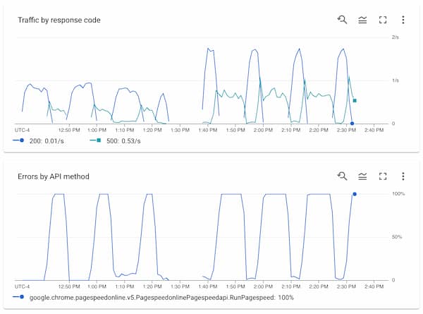 screenshot of the graph mentioned in the paragraphs above